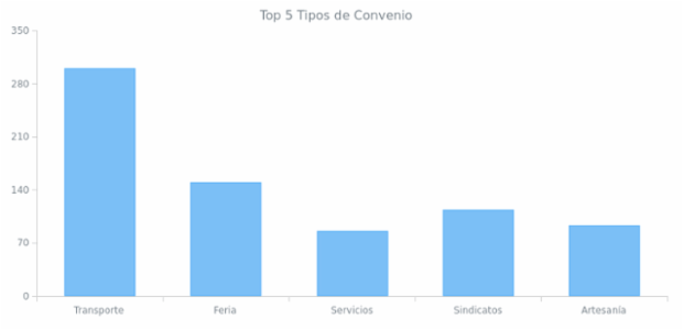 Column Chart created by anonymous, AnyChart - JavaScript Charts designed to be embedded and integrated