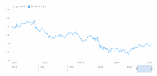 Stock Chart created by anonymous, AnyStock - Visualize financial or any timeline data in JavaScript