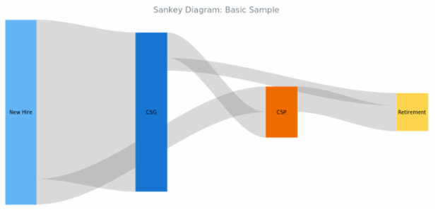 BCT Sankey Diagram 01 created by anonymous