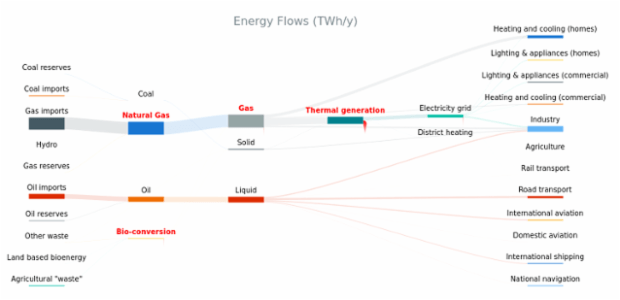 Energy Flow Chart created by anonymous