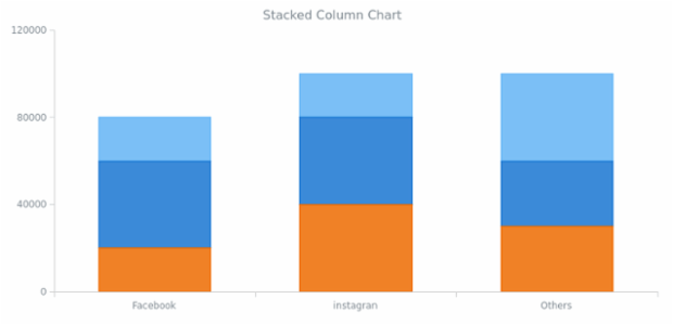 BCT Stacked Column Chart created by anonymous