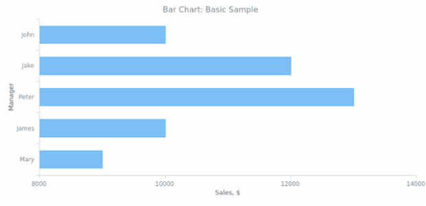 BCT Bar Chart 01 created by anonymous BCT Bar Chart 01 created by anonymous