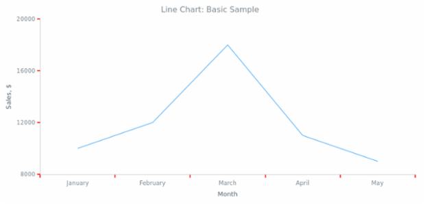 BCT Line Chart 01 created by anonymous
