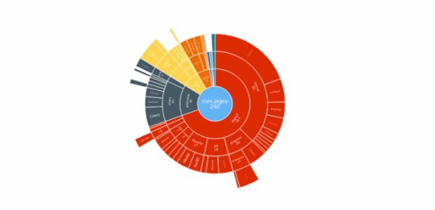 BCT Sunburst Chart 01 created by anonymous