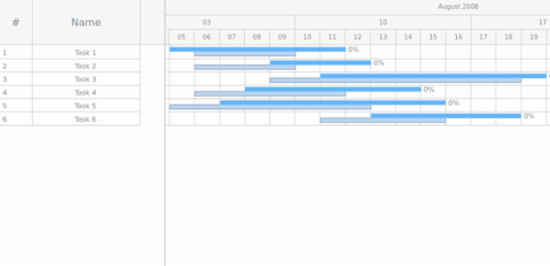 GANTT Chart 04 created by anonymous