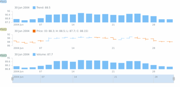 STOCK Plots 01 created by anonymous