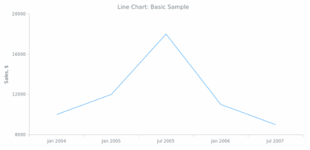 BCT Line Chart 01 created by anonymous