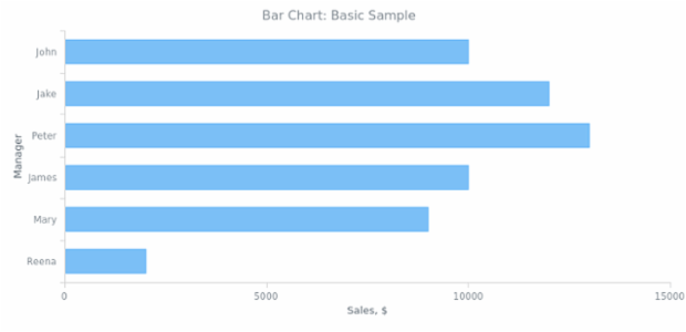 BCT Bar Chart 01 created by anonymous