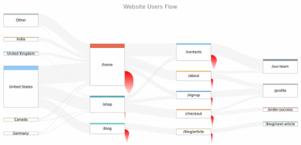 Website Users Flow Chart created by anonymous