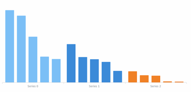 BCT Column Chart 01 created by anonymous