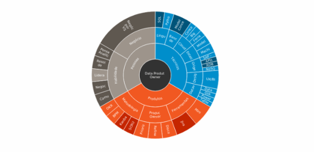BCT Sunburst Chart 01 created by anonymous