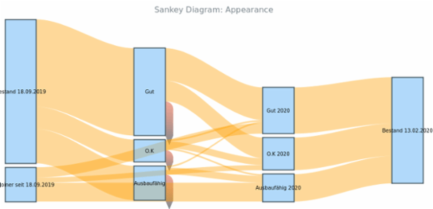 BCT Sankey Diagram 06 created by anonymous