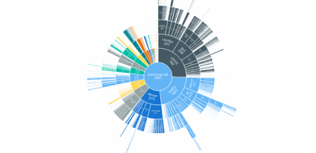 BCT Sunburst Chart 01 created by anonymous