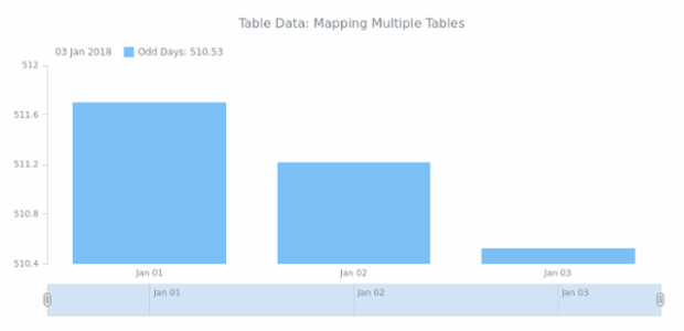 WD Table Data 06 created by anonymous