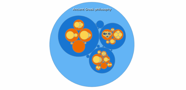 Ancient Greek Philosophers created by anonymous