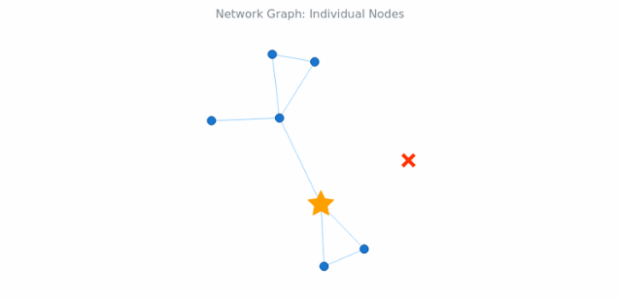 BCT Network Graph 07 created by anonymous
