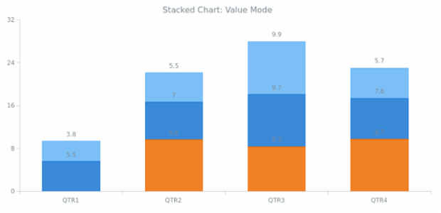 BCT Stacking 01 created by anonymous