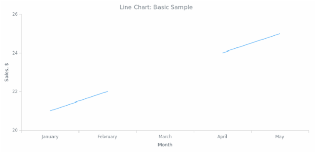 BCT Line Chart 01 created by anonymous