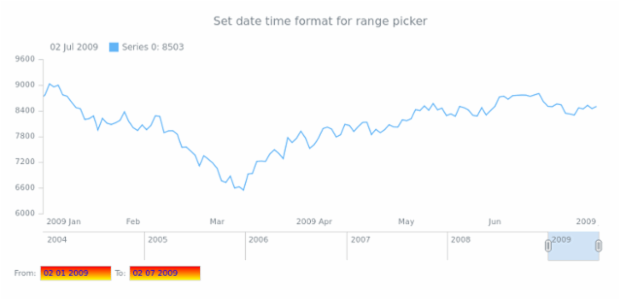 STOCK Range Selection 05 created by anonymous STOCK Range Selection 05 created by anonymous