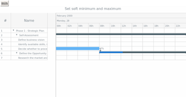 anychart.scales.GanttDateTime.softMinimumMaximum created by anonymous