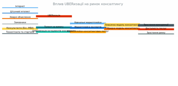 Sankey Diagram created by anonymous, A Sankey diagram visualizes flows (of any kind) and their quantities in proportion to one another. It represents nodes connected with one another by lines or arrows (the bigger the quantity, the wider the line). Sankey Diagrams are widely used in science, especially in physics.