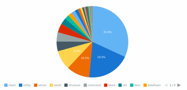 WD Data from JSON 01 created by anonymous