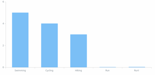 anychart.enums.EventType.chartDraw1 created by anonymous