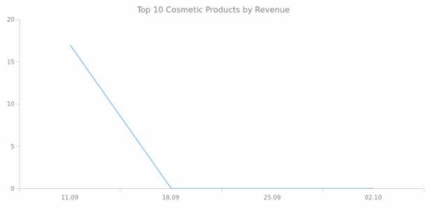 Line Chart created by anonymous, AnyChart - JavaScript Charts designed to be embedded and integrated