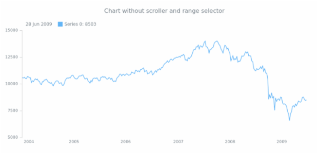 STOCK no zoom or scroll created by anonymous