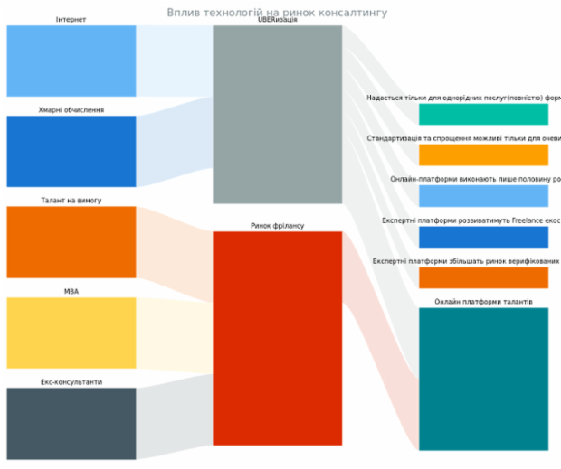 Sankey Diagram created by anonymous, A Sankey diagram visualizes flows (of any kind) and their quantities in proportion to one another. It represents nodes connected with one another by lines or arrows (the bigger the quantity, the wider the line). Sankey Diagrams are widely used in science, especially in physics.