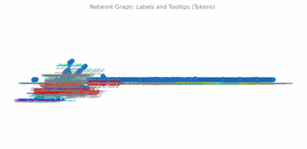 BCT Network Graph 12 created by anonymous