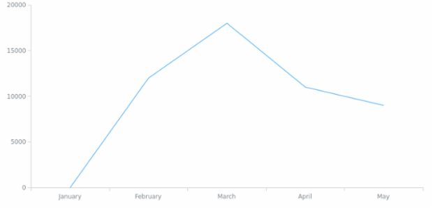 BCT Line Chart 01 created by anonymous
