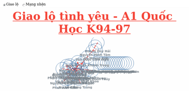 BCT Network Graph 08 created by anonymous