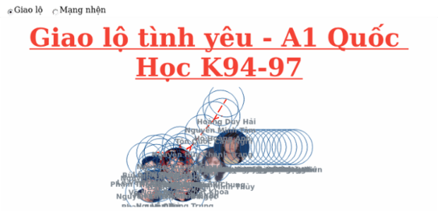 BCT Network Graph 08 created by anonymous