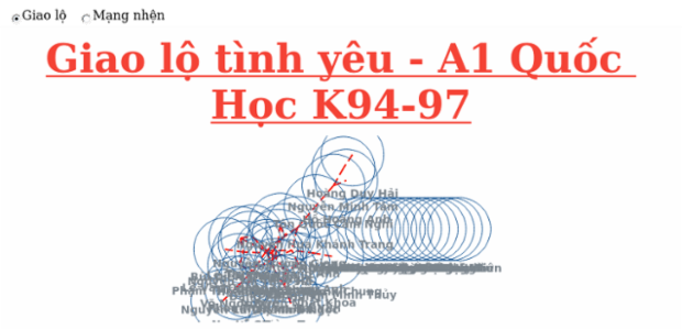 BCT Network Graph 08 created by anonymous