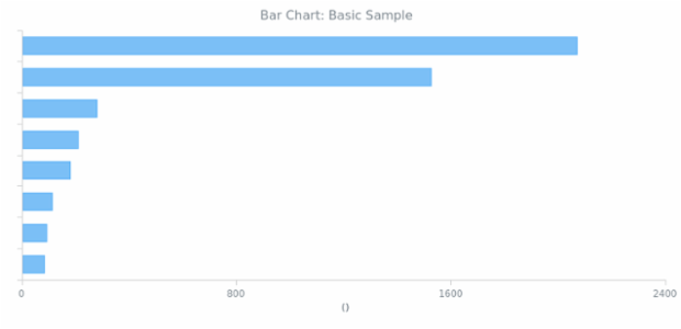 BCT Bar Chart 01 created by anonymous