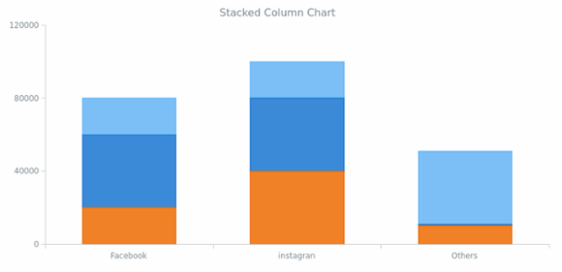 BCT Stacked Column Chart created by anonymous