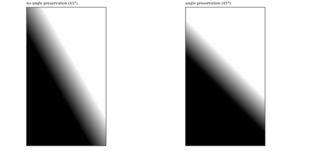 GFX fill linearG angle created by anonymous