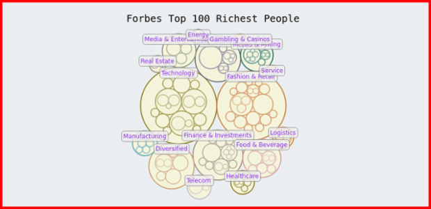 New chart created by anonymous
