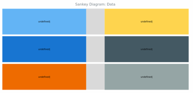 BCT Sankey Diagram 02 created by anonymous