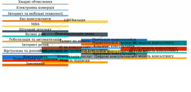 Sankey Diagram created by anonymous, A Sankey diagram visualizes flows (of any kind) and their quantities in proportion to one another. It represents nodes connected with one another by lines or arrows (the bigger the quantity, the wider the line). Sankey Diagrams are widely used in science, especially in physics.