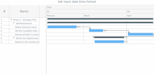anychart.format.inputDateTimeFormat created by anonymous