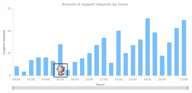 CS Scroller 01 created by anonymous
