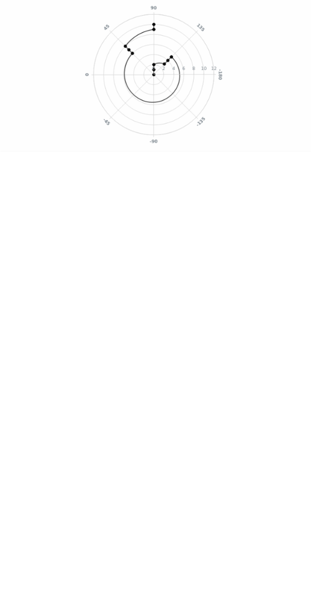 WD Data from XML 03 created by anonymous