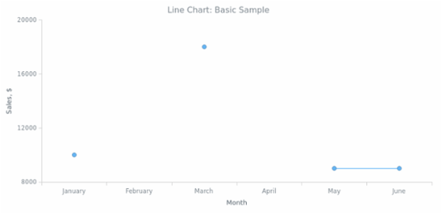 BCT Line Chart 01 created by anonymous