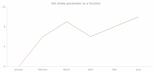 anychart.core.cartesian.series.Line.stroke set asFunc created by anonymous anychart.core.cartesian.series.Line.stroke set asFunc created by anonymous