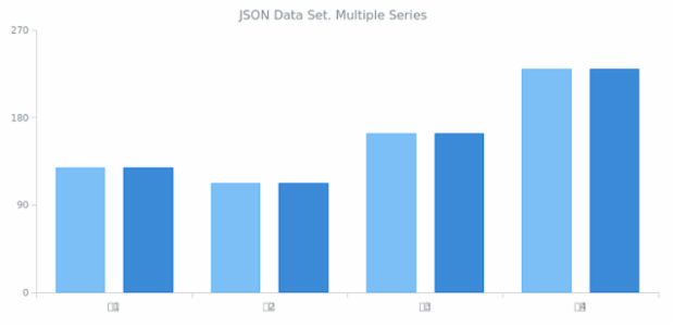 WD Data from JSON 04 created by anonymous