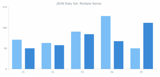 WD Data from JSON 04 created by anonymous