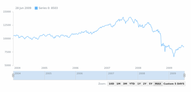 STOCK Range Selection 03 created by anonymous