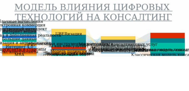 Sankey Diagram created by anonymous, A Sankey diagram visualizes flows (of any kind) and their quantities in proportion to one another. It represents nodes connected with one another by lines or arrows (the bigger the quantity, the wider the line). Sankey Diagrams are widely used in science, especially in physics.